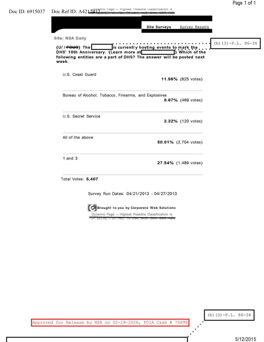 NSA DIALY 04-21-2013 TO 04-27-2013.PDF