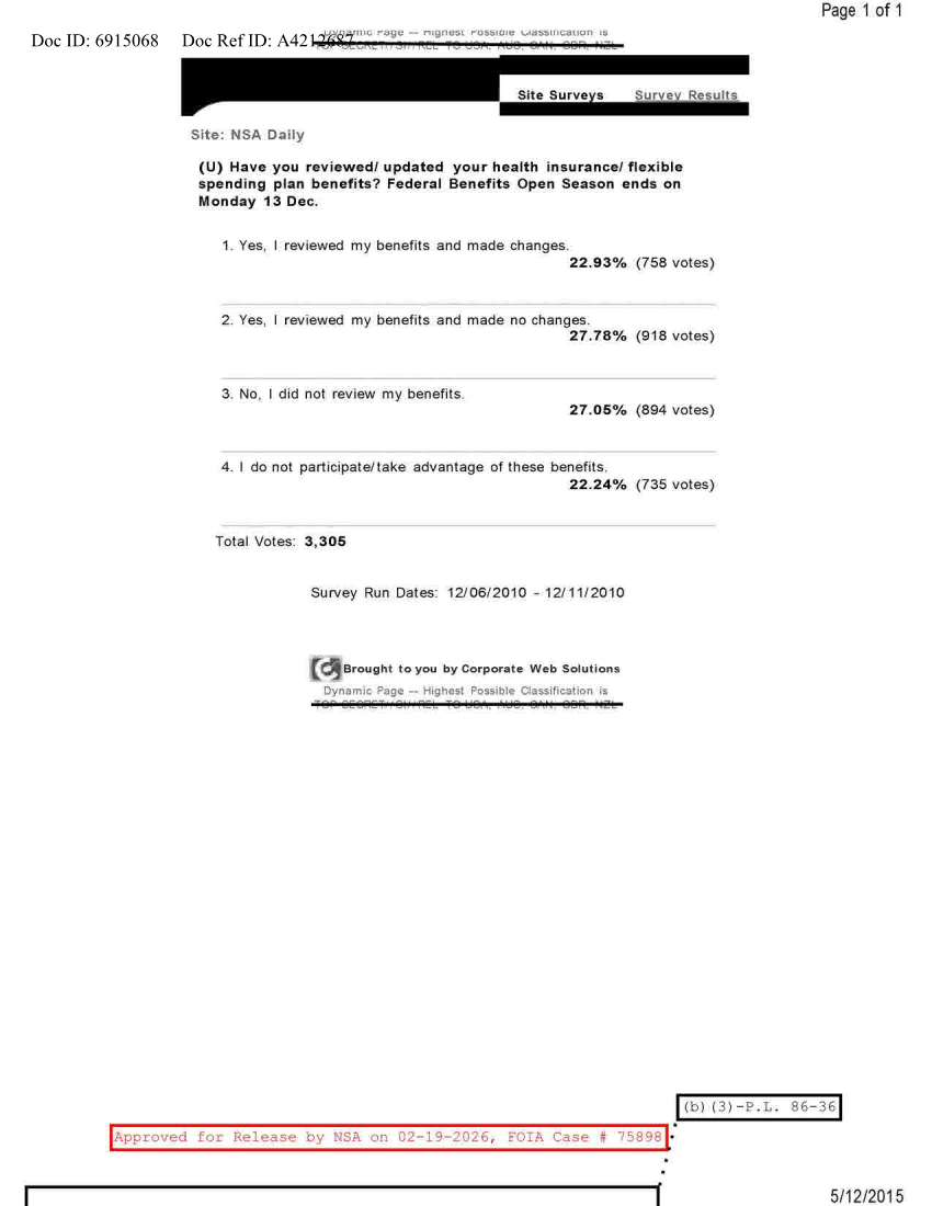  NSA DAILY 12-06-2010 TO 12-11-2010.PDF
