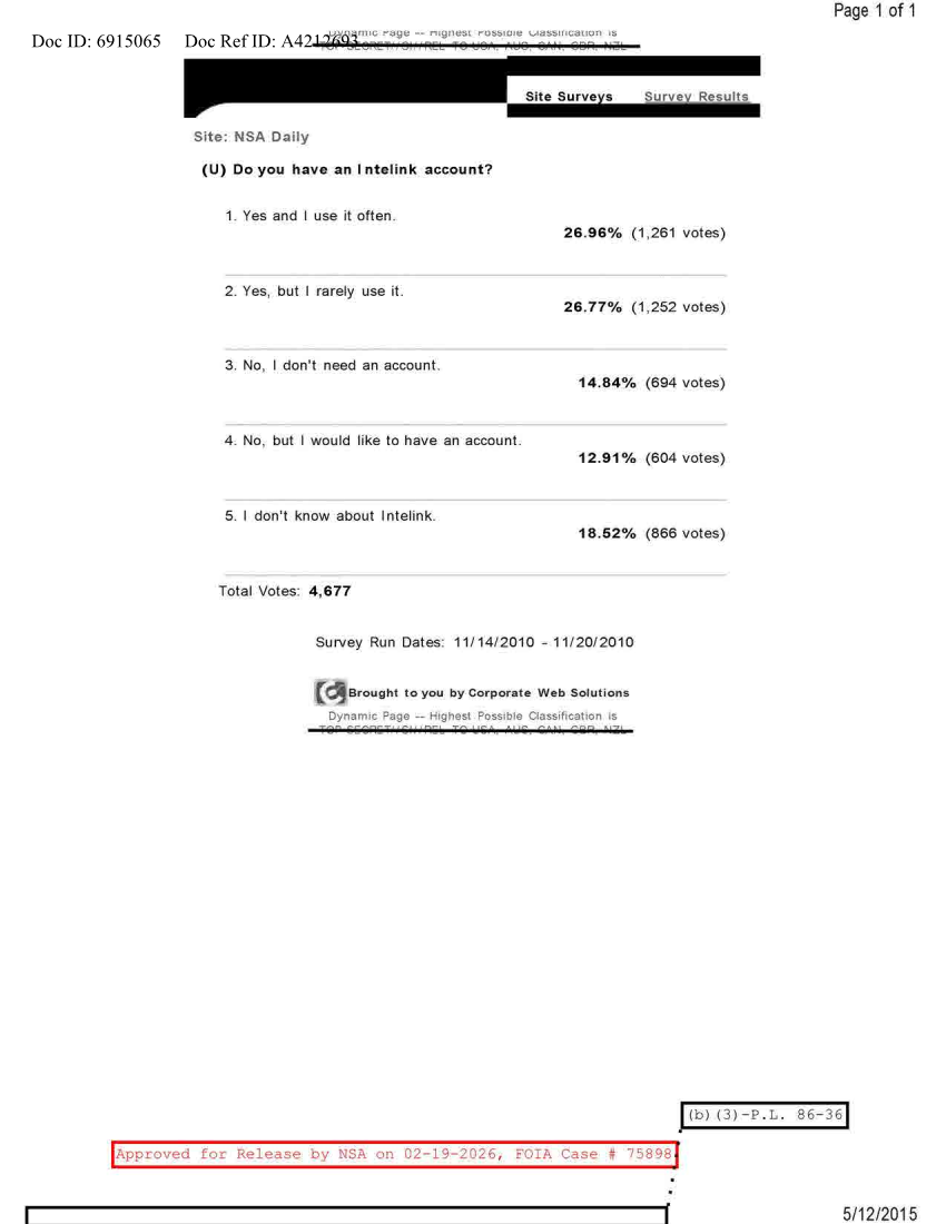  NSA DAILY 11-14-2010 TO 11-20-2010.PDF