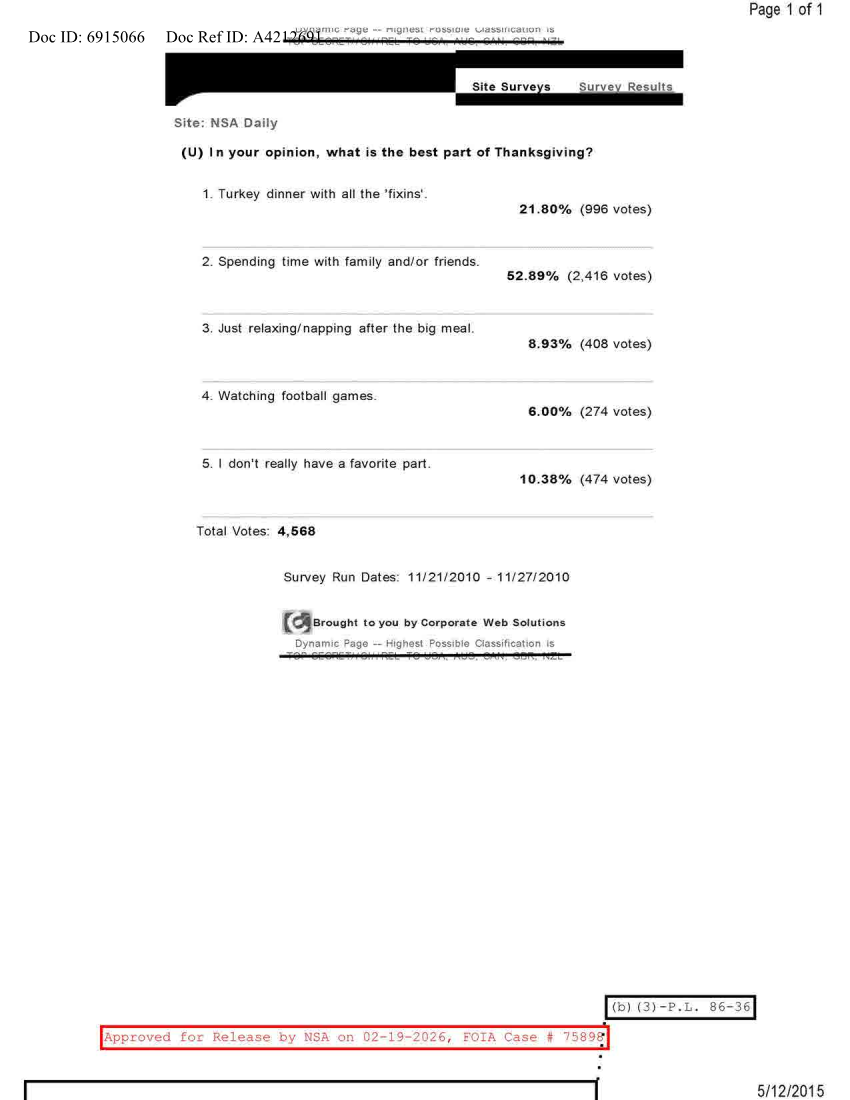  NSA DAILY 11-21-2010 TO 11-27-2010.PDF
