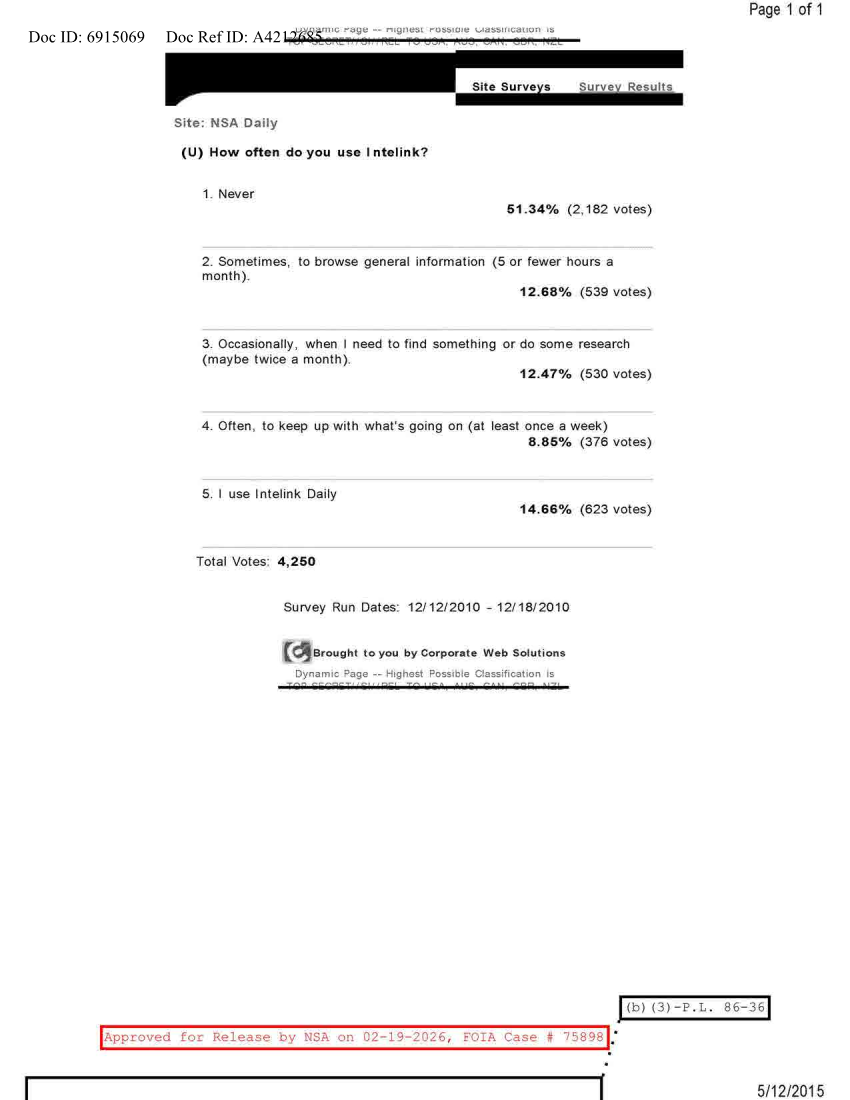  NSA DAILY 12-12-2010 TO 12-18-2010.PDF