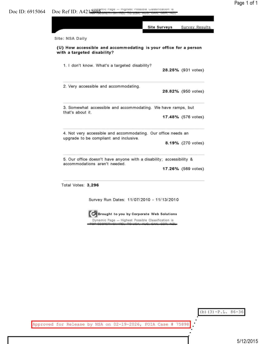  NSA DAILY 11-07-2010 TO 11-13-2010.PDF