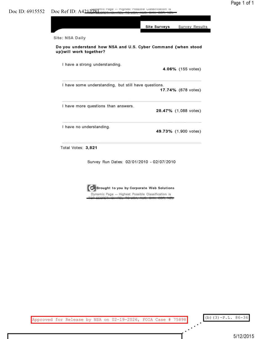 NSA DAILY 02-01-2010 TO 02-07-2010.PDF