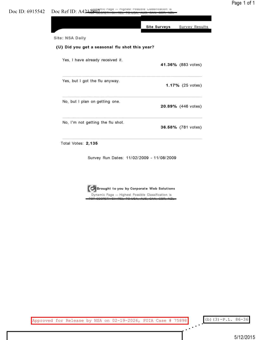  NSA DAILY 11-02-2009 TO 11-08-2009.PDF
