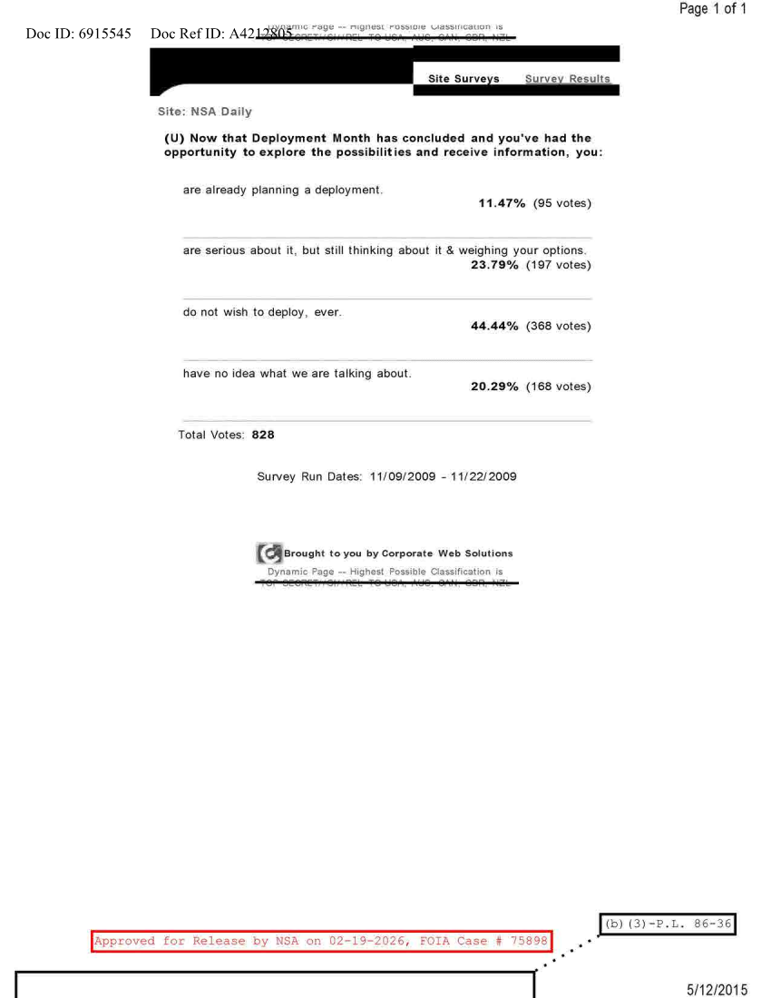  NSA DAILY 11-09-2009 TO 11-22-2009.PDF
