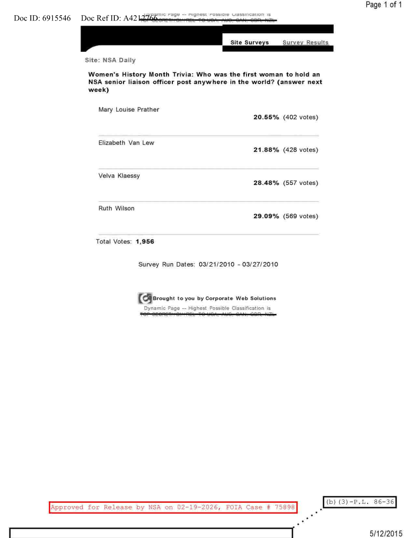  NSA DAILY 03-21-2010 TO 03-27-2010.PDF